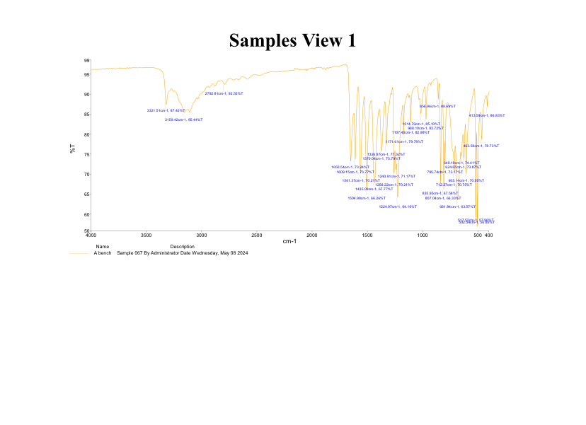 Solved write the spectometry and analysisSamples View 1 ﻿of | Chegg.com