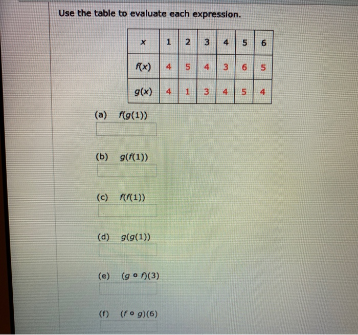 Solved Use the table to evaluate each expression. х 1 1 2 | Chegg.com