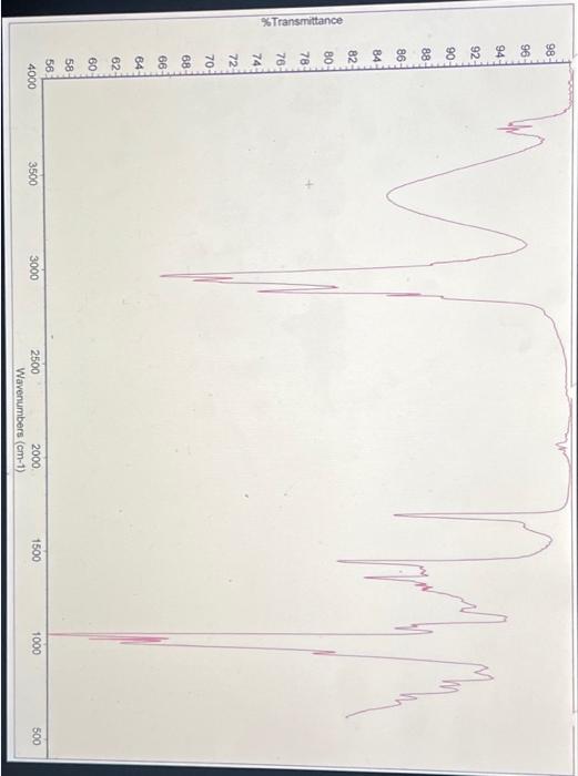 Solved label the key peaks in the IR spectrum that indicate | Chegg.com