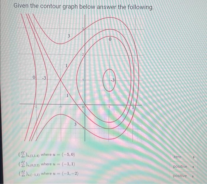 Solved Given the contour graph below answer the following. | Chegg.com
