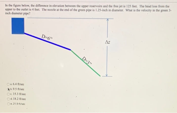 Solved In the figure below, the difference in elevation | Chegg.com