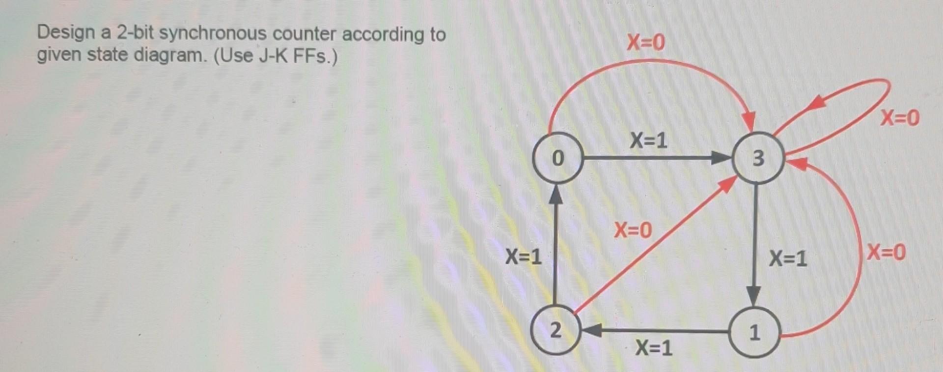 Solved Design A 2-bit Synchronous Counter According To Given | Chegg.com