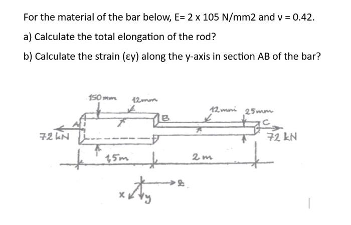 Solved For the material of the bar below, E=2×105 N/mm2 and | Chegg.com