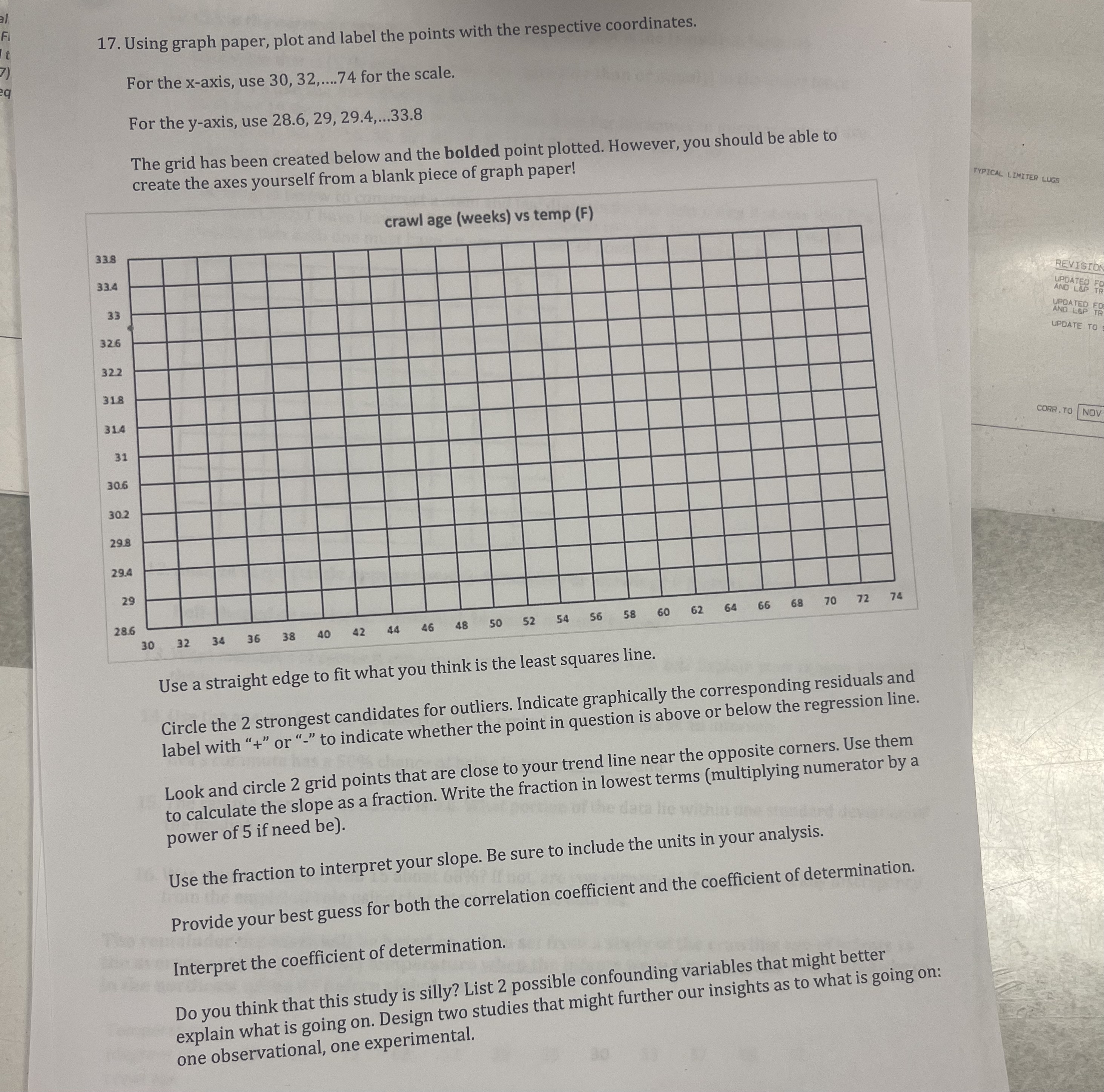 Using graph paper, plot and label the points with the | Chegg.com