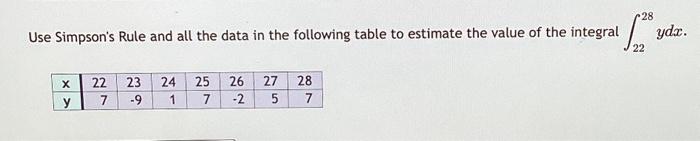 Solved Use Simpson's Rule and all the data in the following | Chegg.com