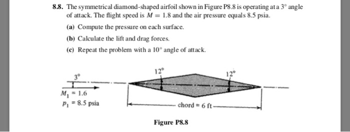 Solved 8.8. The symmetrical diamond-shaped airfoil shown in | Chegg.com