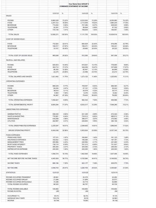 HFT 3431 Project Report Outline Items to include: 1) | Chegg.com