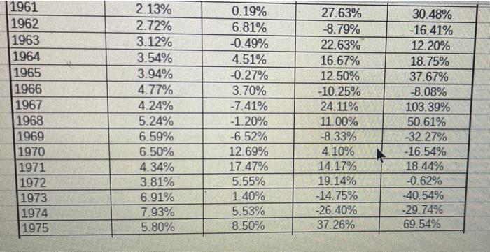 Solved historical returns calculate the arithmetic average chegg
