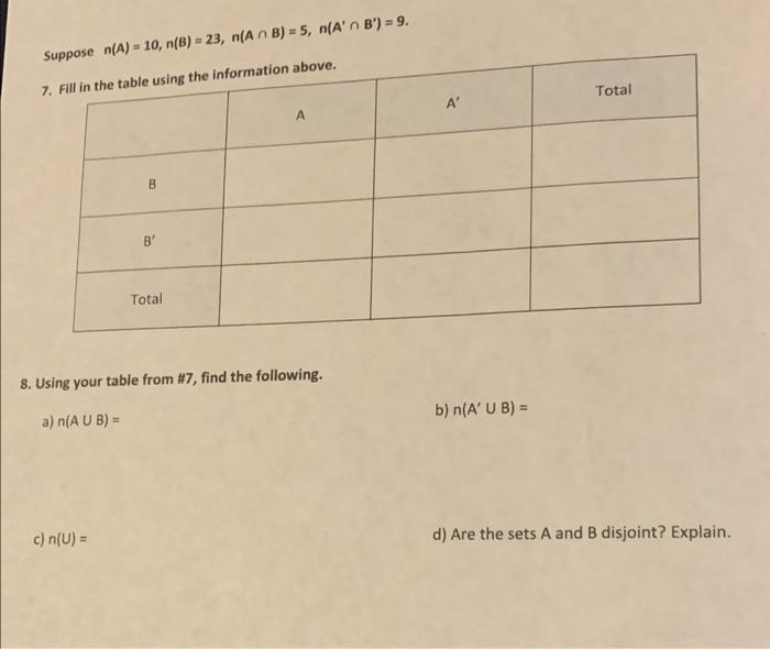 Solved Suppose N(A) = 10, N(B) = 23, N(An B) = 5, N(A' B') = | Chegg.com