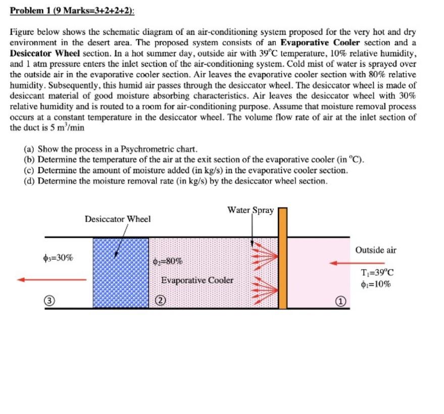 Solved Problem 1 (9 Marks=3+2+2+2): Figure below shows the | Chegg.com