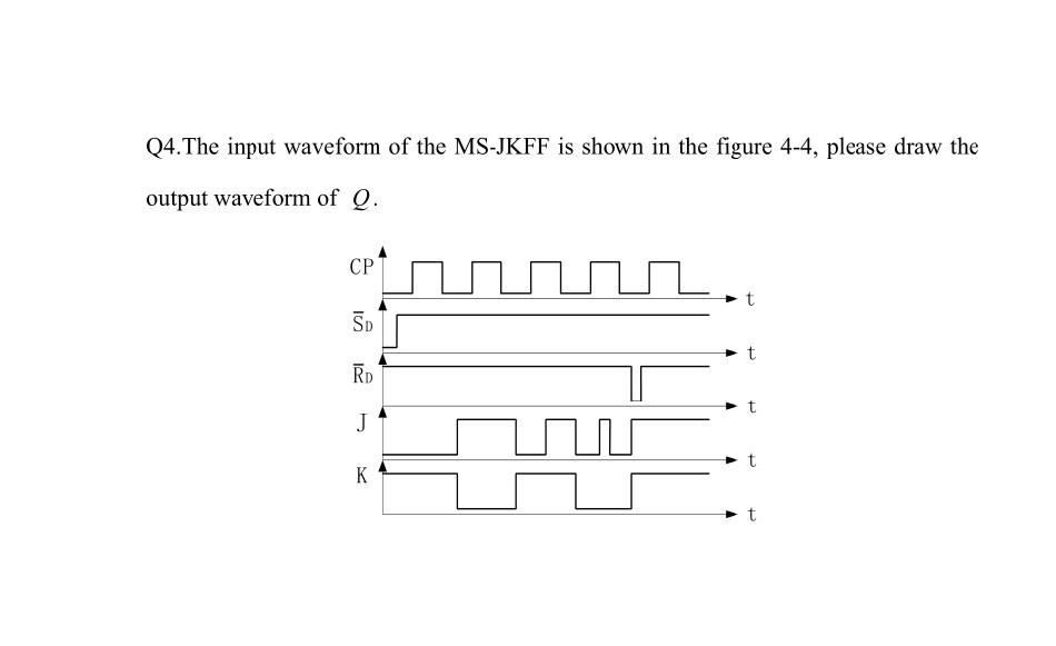 Solved Q4.The input waveform of the MS-JKFF is shown in the | Chegg.com