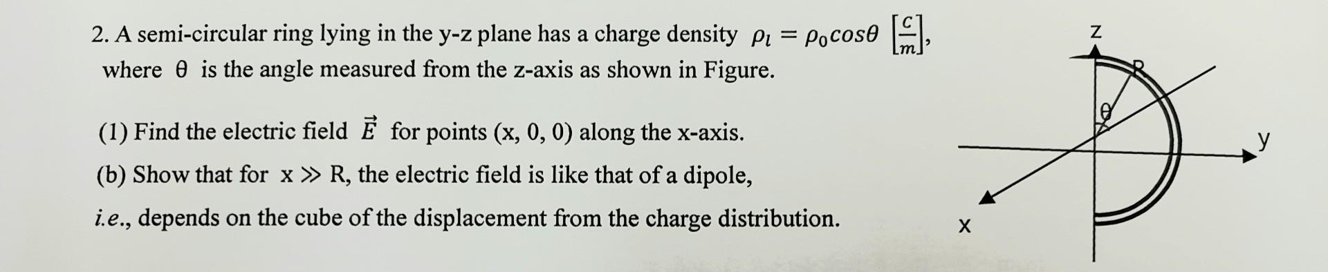 Solved cos 0 from PI is zero isn't it? answer is zero? | Chegg.com