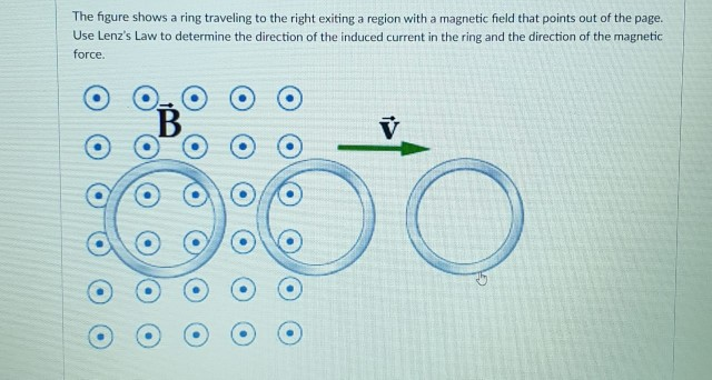 Solved The figure shows a ring traveling to the right | Chegg.com