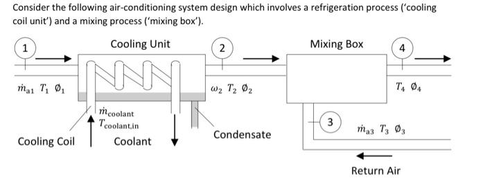 Solved Consider the following air-conditioning system design | Chegg.com