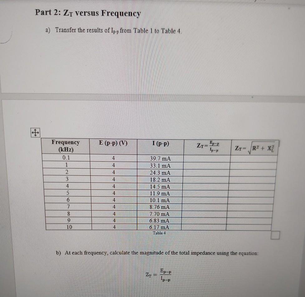 Solved Part 2 Zi Versus Frequency A Transfer The Result Chegg Com