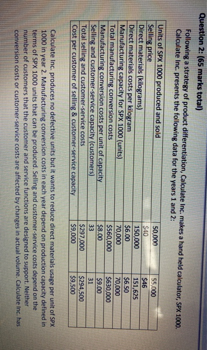 Question 2: (65 marks total) following a strategy of product differentiation, calculate inc. makes a hand held calculator, sp