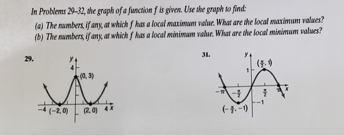 Solved In Problems 27-28, the graph of a function is given. | Chegg.com