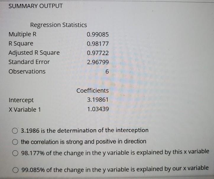 Solved SUMMARY OUTPUT Regression Statistics Multiple R | Chegg.com