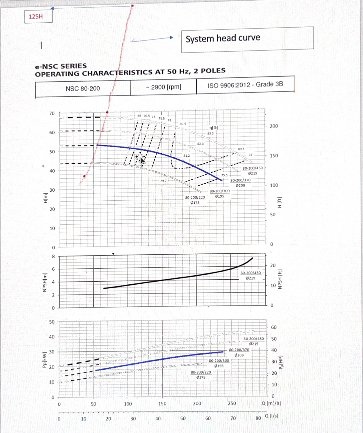 Solved From below figure determine flow rate, NPSH, ﻿Power | Chegg.com