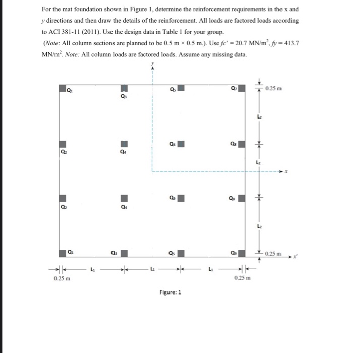 For the mat foundation shown in Figure 1, determine
