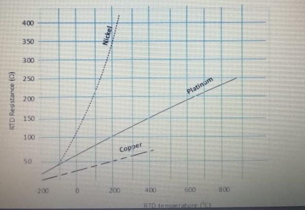Solved (a) Consider the characteristics of the three | Chegg.com