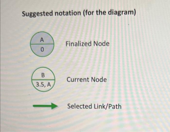 Solved Find the minimum cost (time) path from node A to all | Chegg.com