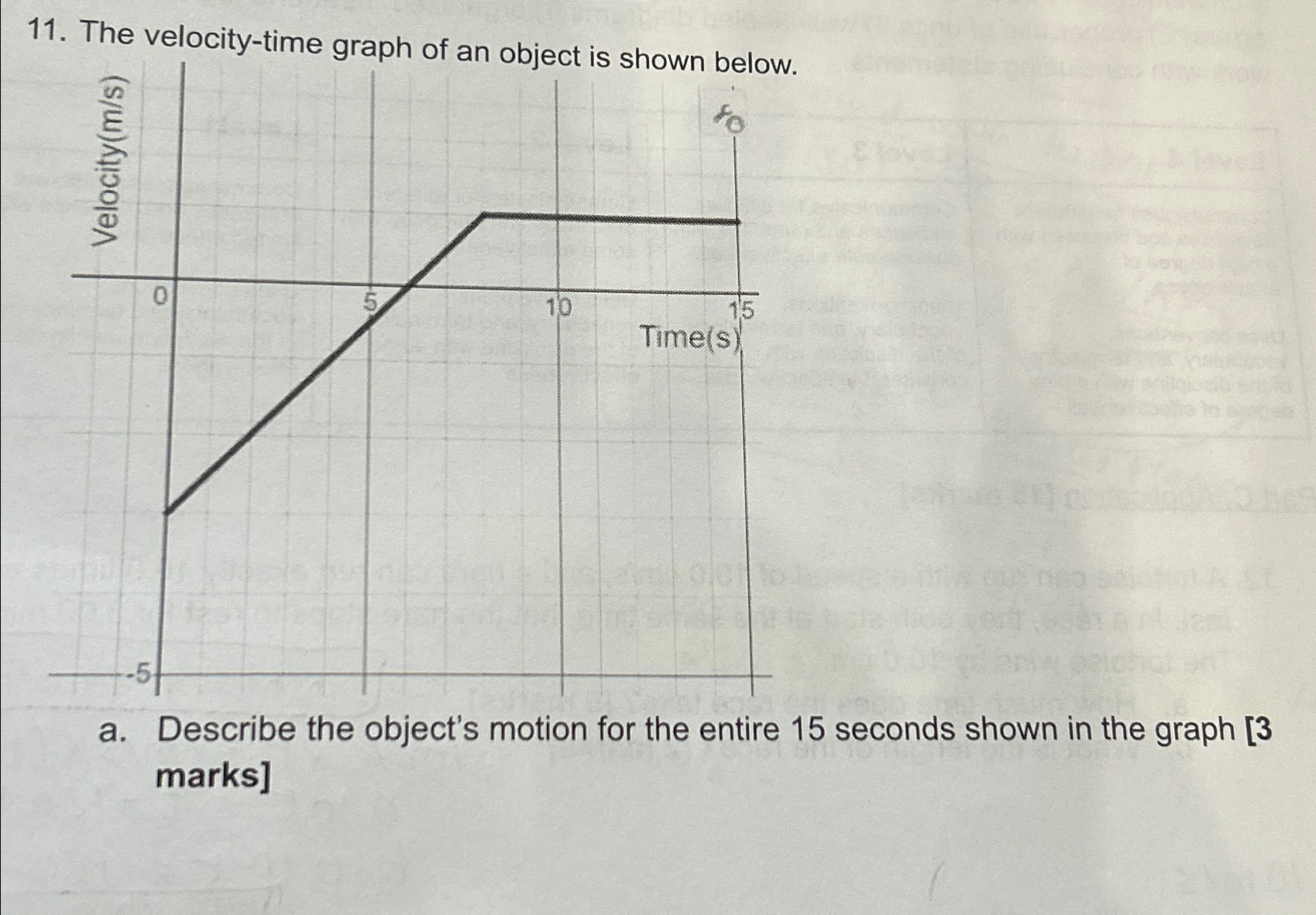 Solved The velocity-time graph of an object is shown | Chegg.com
