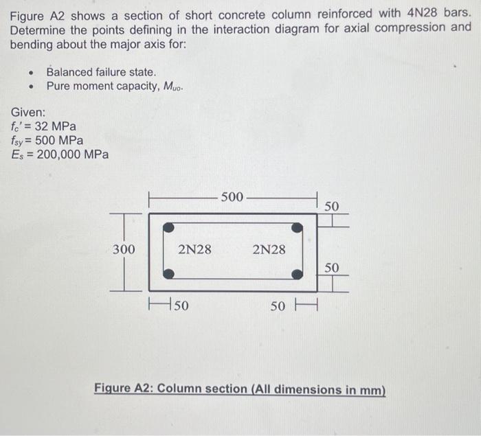 Solved Figure A2 shows a section of short concrete column | Chegg.com