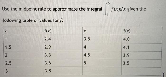 Solved Use the midpoint rule to approximate the integral S. | Chegg.com