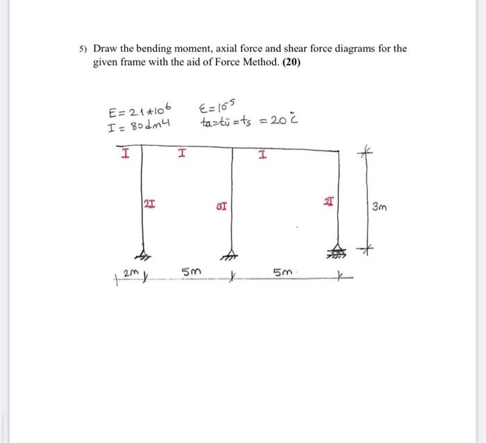 Solved 5) Draw the bending moment, axial force and shear | Chegg.com