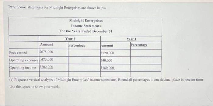 Solved Two Income Statements For Midnight Enterprises Are | Chegg.com