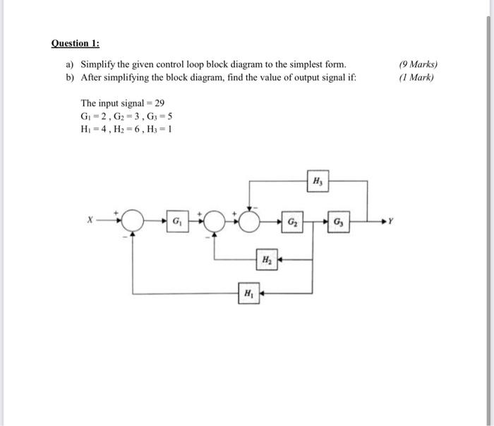Solved Question 1: a) Simplify the given control loop block | Chegg.com
