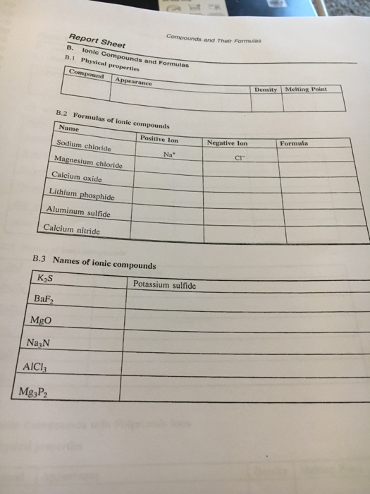 Solved Compounds and Their Formulas Report Sheet Ionic | Chegg.com