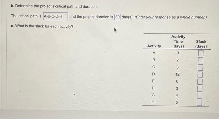 Solved a. Choose the correct network diagram below for this | Chegg.com