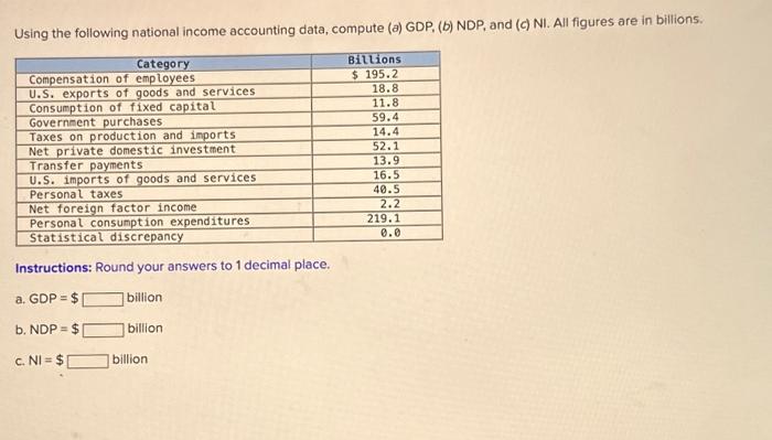 Solved Using The Following National Income Accounting Data, | Chegg.com