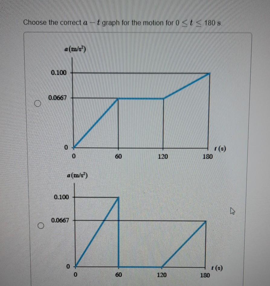 Solved The v-t graph for a train has been experimentally | Chegg.com