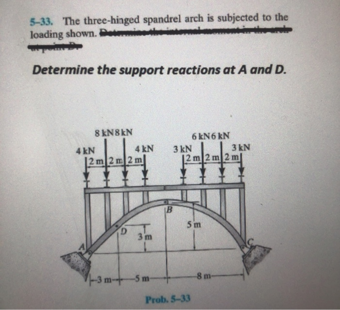 Solved 5-33. The three-hinged spandrel arch is subjected to | Chegg.com