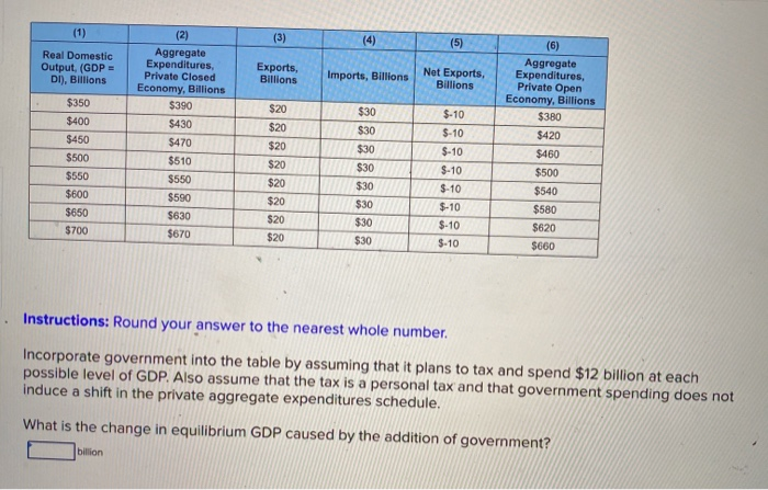 Governement Table Solved incorporate government into the table by assuming | Chegg.com