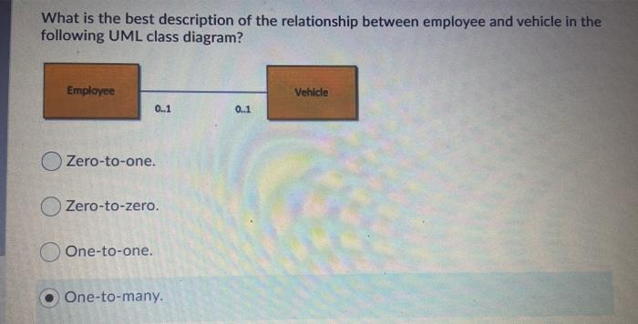 Solved What Is The Best Description Of The Relationship Chegg