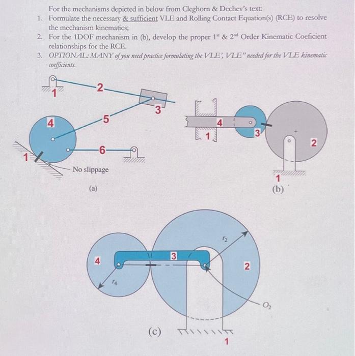Solved For the mechanisms depicted in below from Cleghorn \& | Chegg.com