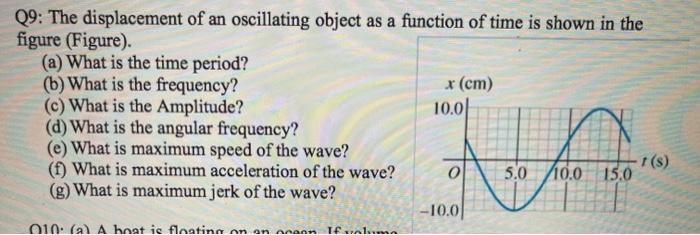 Solved Q9: The displacement of an oscillating object as a | Chegg.com