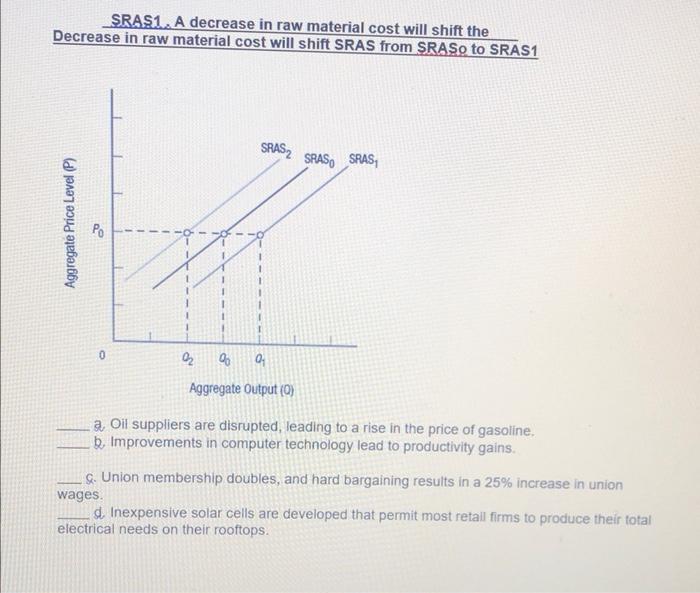 Solved SRAS1. A decrease in raw material cost will shift the | Chegg.com