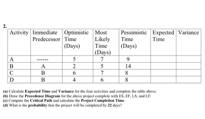 Solved 1. Activity Immediate Predecessor A B с D E Activity | Chegg.com