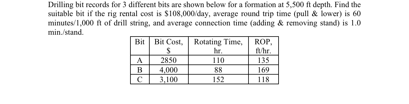 Solved Drilling bit records for 3 ﻿different bits are shown | Chegg.com