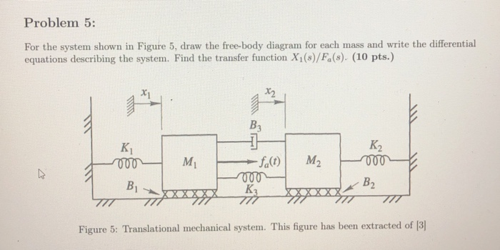 Solved Problem 5: For the system shown in Figure 5, draw the | Chegg.com