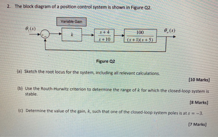 Solved 2. The block diagram of a position control system is | Chegg.com