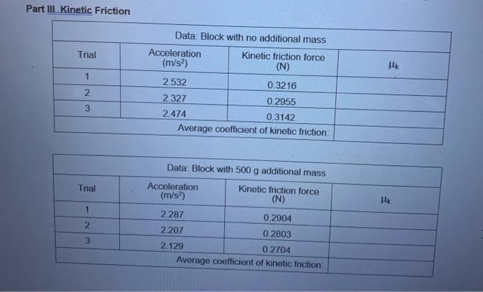 Solved 10 Does The Coefficient Of Kinetic Friction Depend Chegg