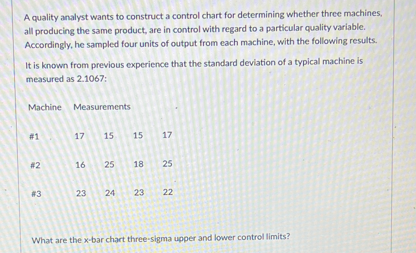 Solved A Quality Analyst Wants To Construct A Control Chart | Chegg.com