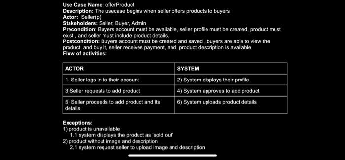 Solved Use Case Name: offerProduct Description: The usecase | Chegg.com