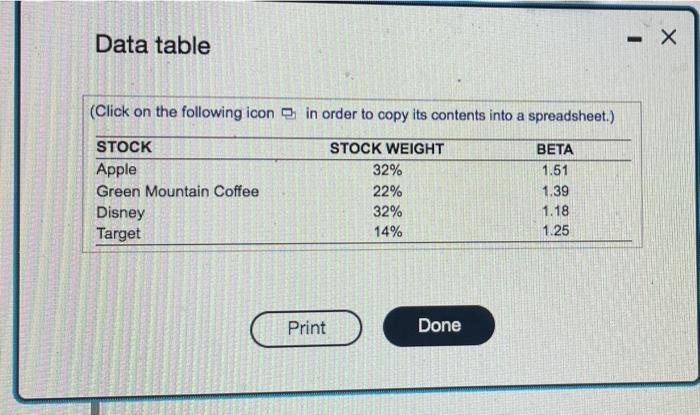 Solved (Portfolio Beta) Assume You Have The Following | Chegg.com